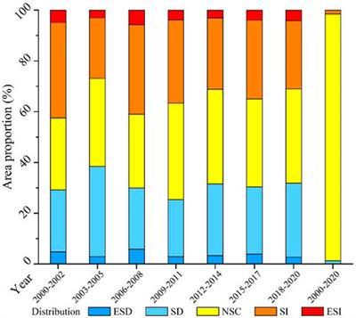 Spatial-temporal evolution of vegetation coverage and its relationship with terrain and human factors in the upper reaches of Ganjiang River Basin, China